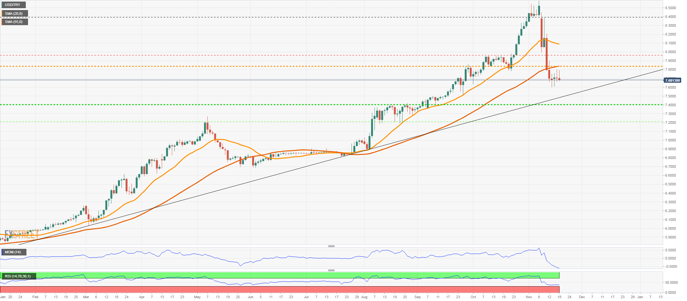 usdtry